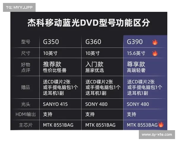 如何通过DVD影碟机实现游戏下载及其操作步骤解析 如何通过DVD影碟机实现游戏下载及其操作步骤解析